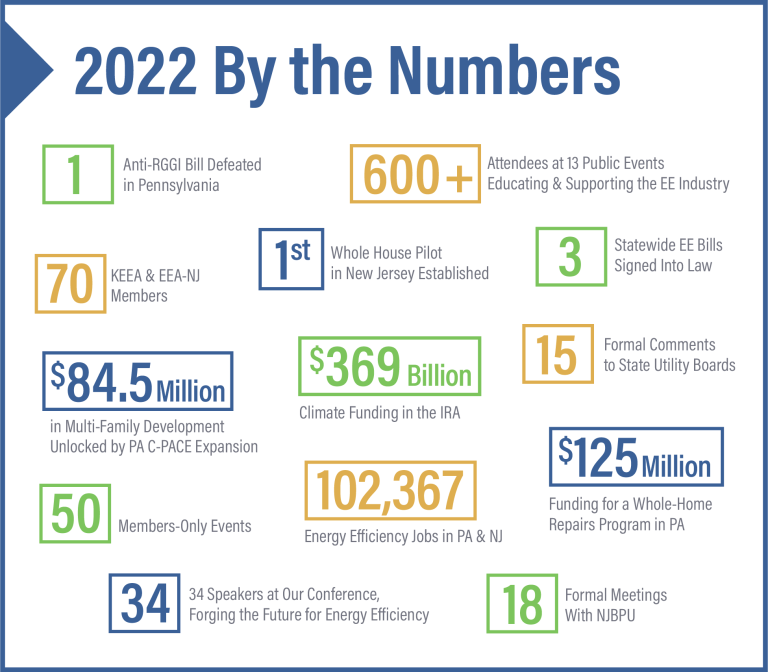 2022 By the Numbers Infographic