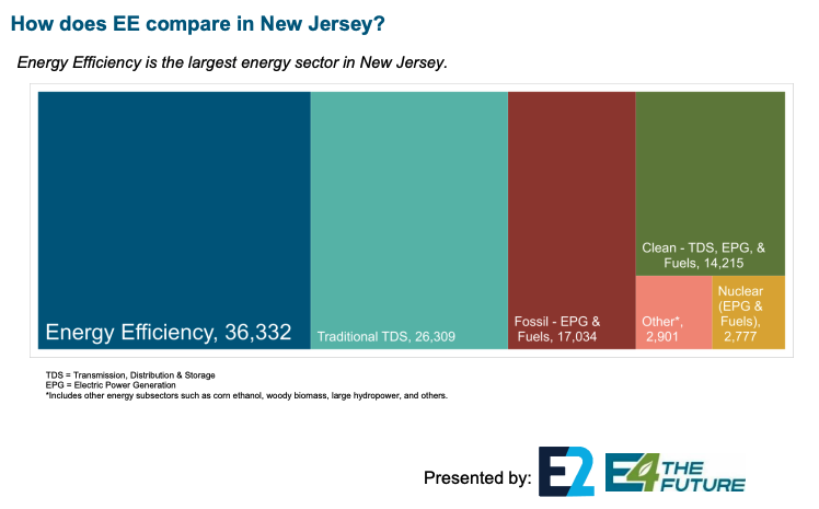 2023 Employment Figures from E2 & E4TheFuture's Energy Efficiency Jobs in America Report (ee.e4thefuture.org)